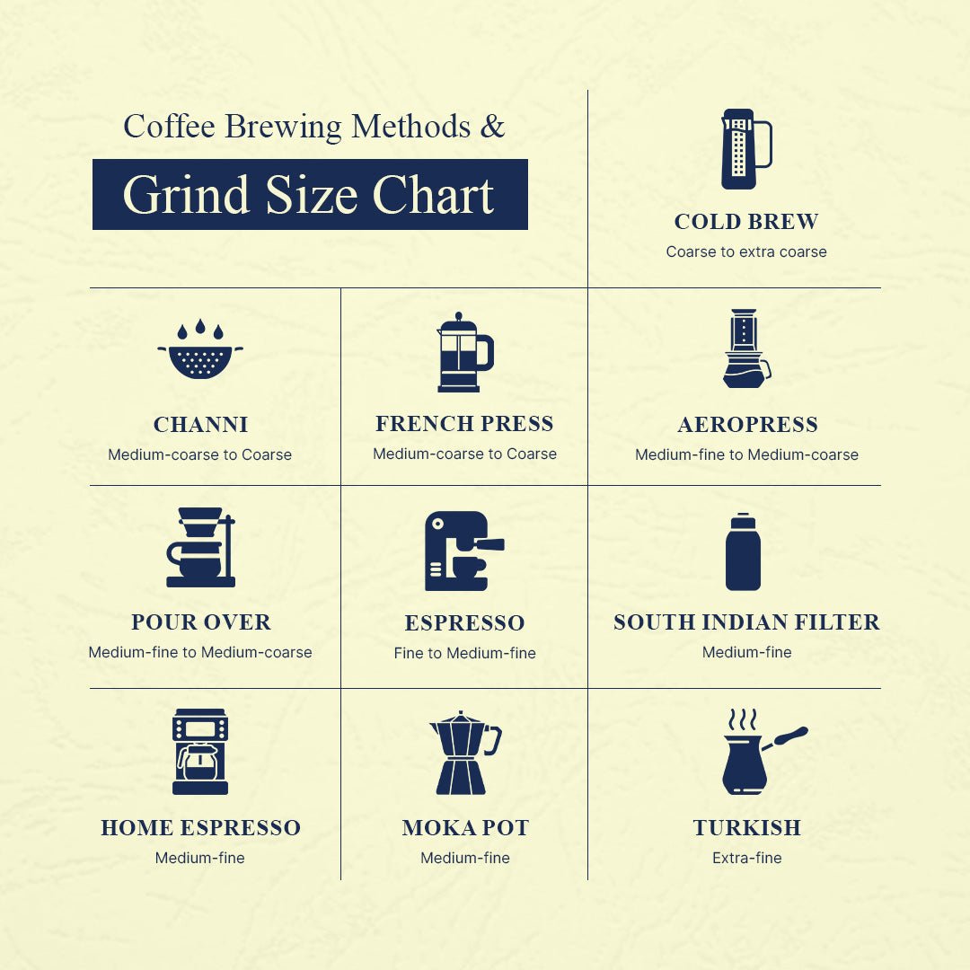 Sample Packs - La Bon Beans & Coffee -